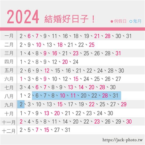 農民曆買車好日子|2024新車交車牽車吉日入手(新增至農曆1月)–李孟達老。